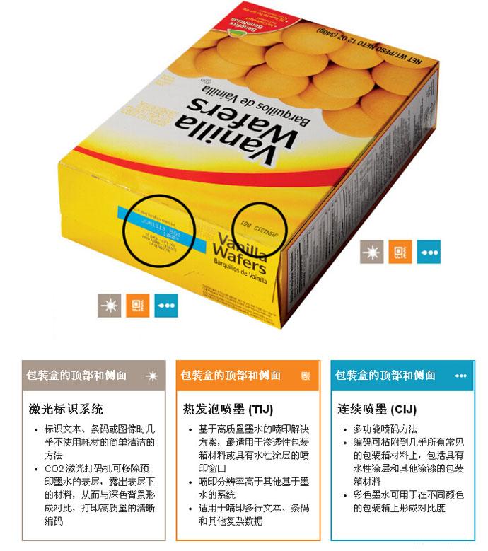 烘焙食物包装盒喷码应用示意图