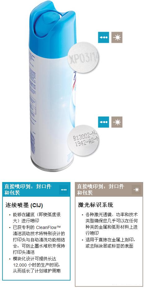 金属喷雾罐包装喷码应用