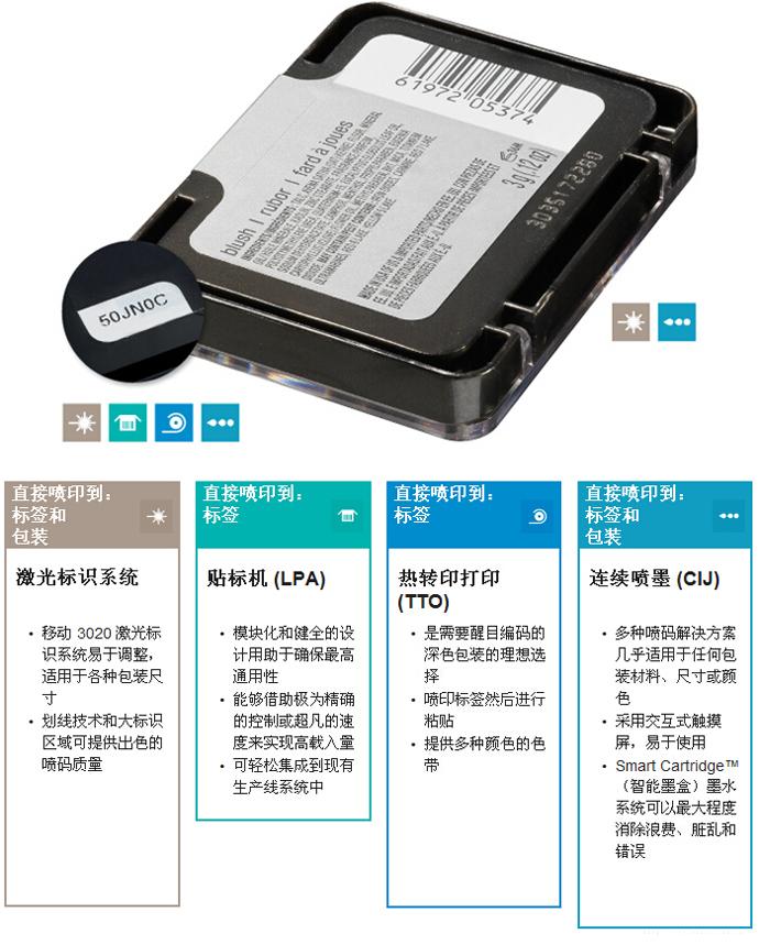 专用日化容器喷码应用