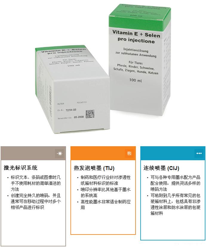 药品包装盒条码与喷码手艺选择
