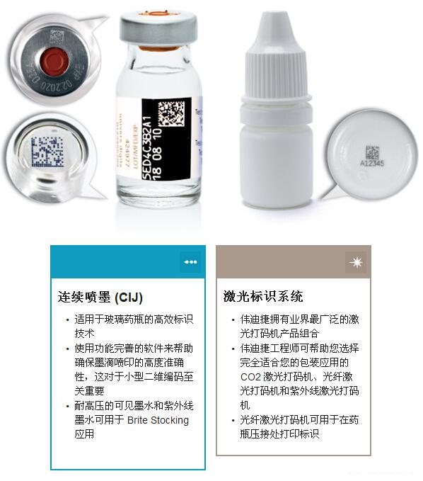 药瓶和标签喷码应用
