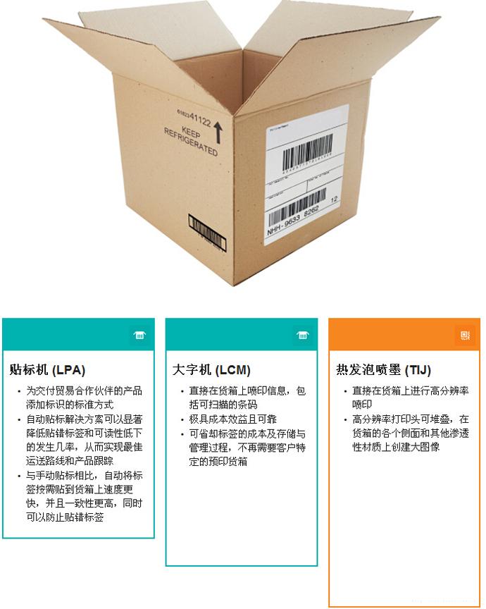 医药产品货箱条码喷印应用