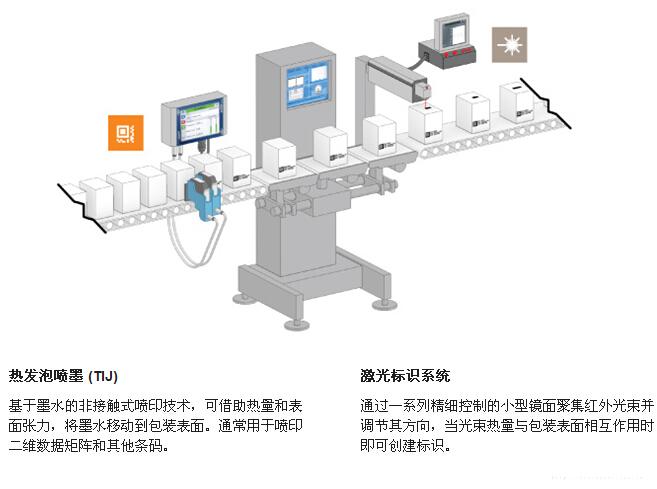 检重机与喷码系统集成示意图