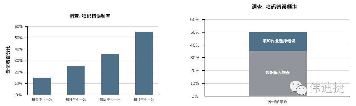 喷码作业过失与；跋焱臣仆