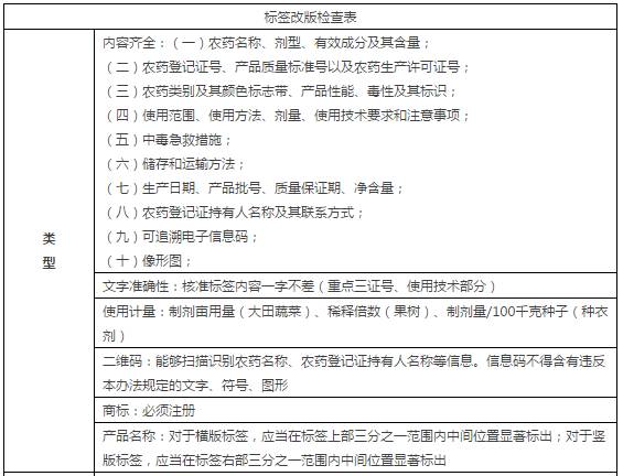 农药标签改版常见问题说明