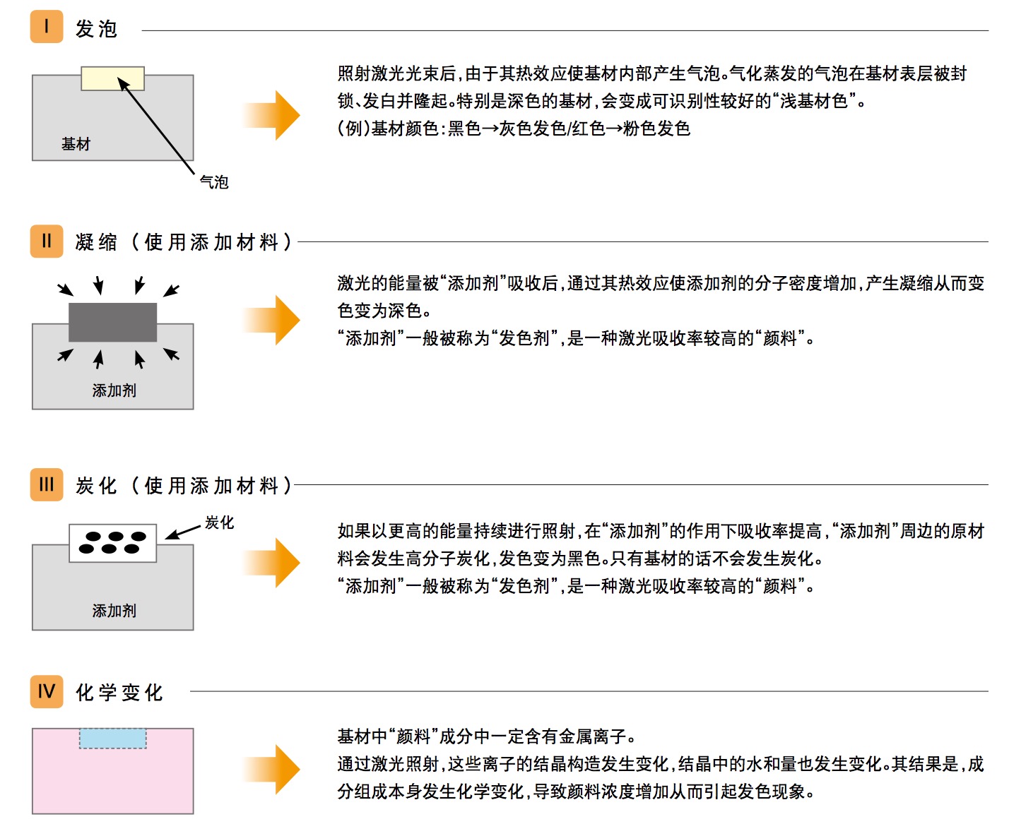 树脂激光发色的四种方法