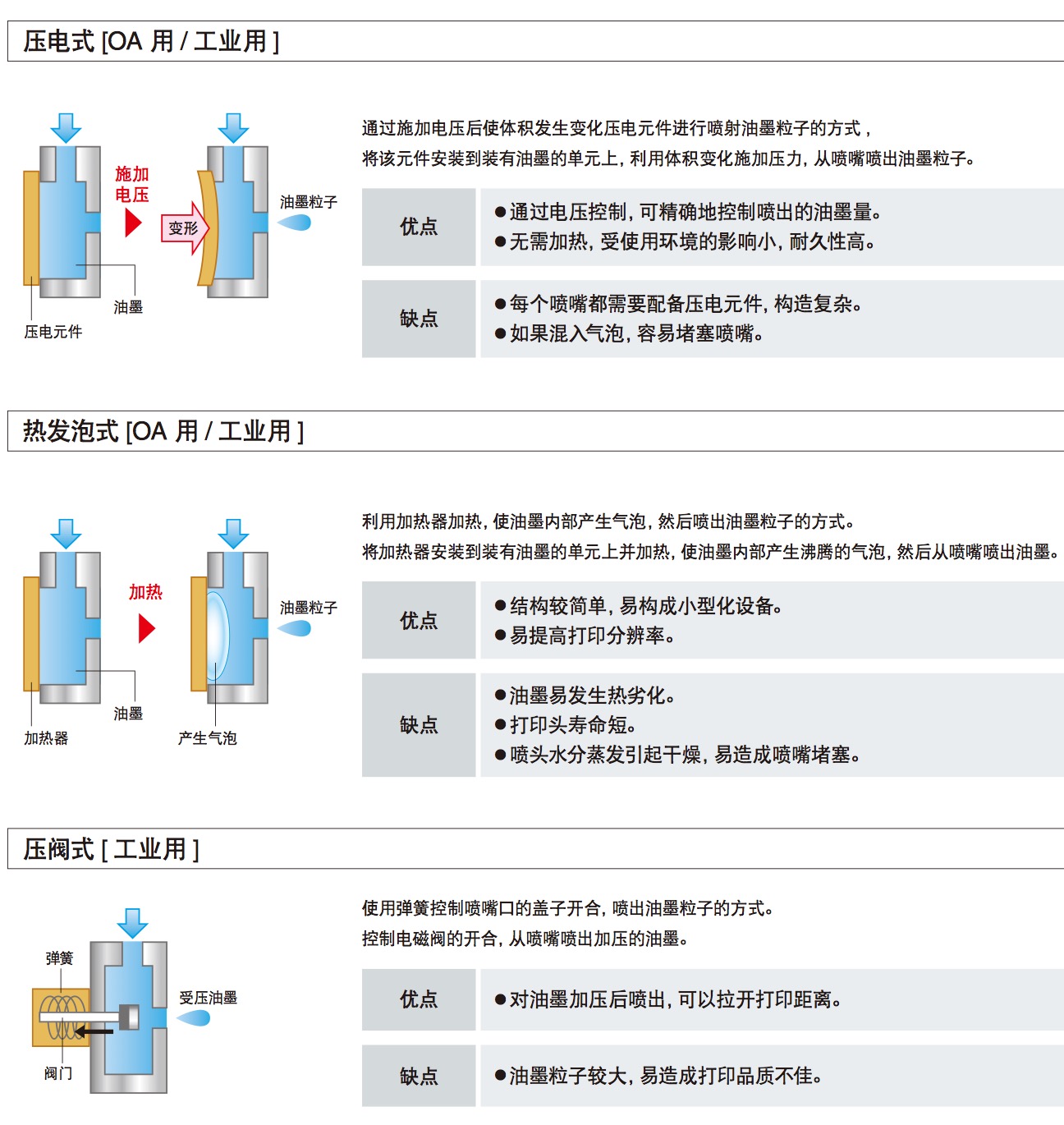 食物药品化妆品包装喷码示例