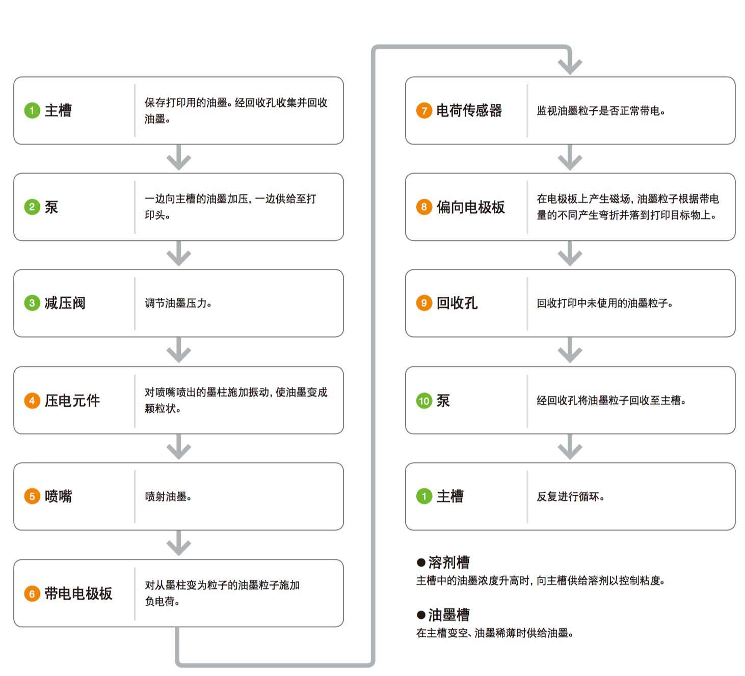 一连喷墨喷码机控制器结构