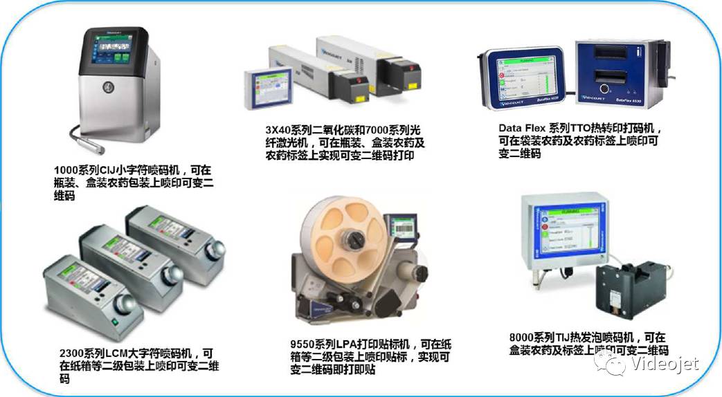 农药包装可选喷码与打码装备示意