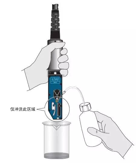 握持喷头并冲洗指定区域示意