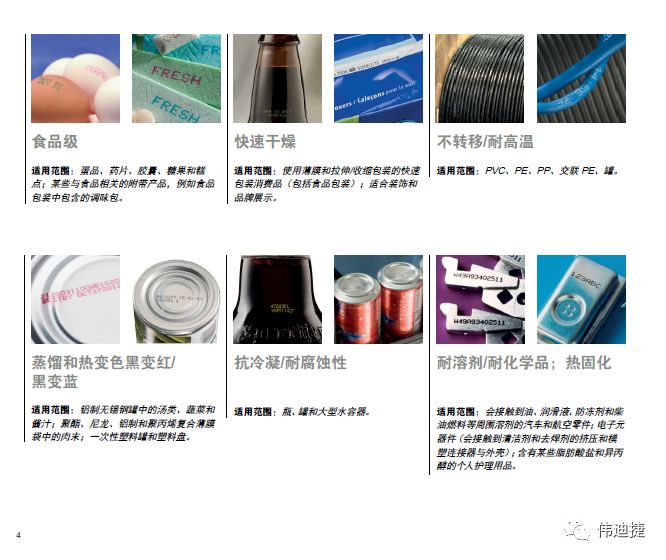 差别材质与应用的喷码油墨选择示意