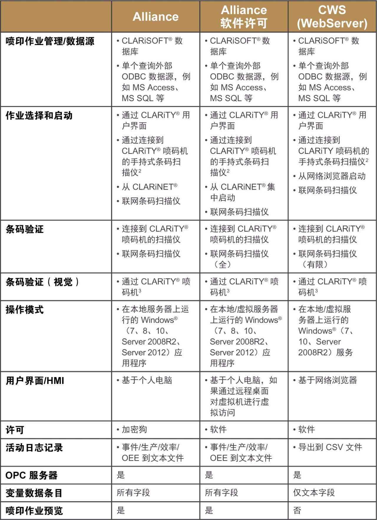 喷码机集中治理功效比照表