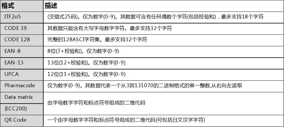 喷码机支持的条码名堂比照表