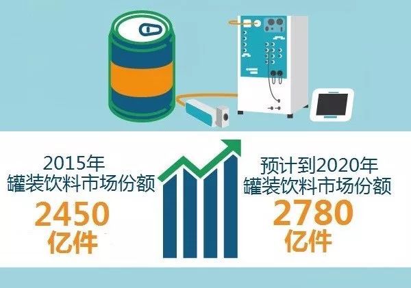 饮料旺季来临，合肥尊龙凯时人生就是搏带您相识罐装饮料喷码标识之道