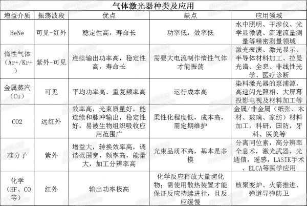 三张表看懂种种激光喷码机激光器的特点及应用