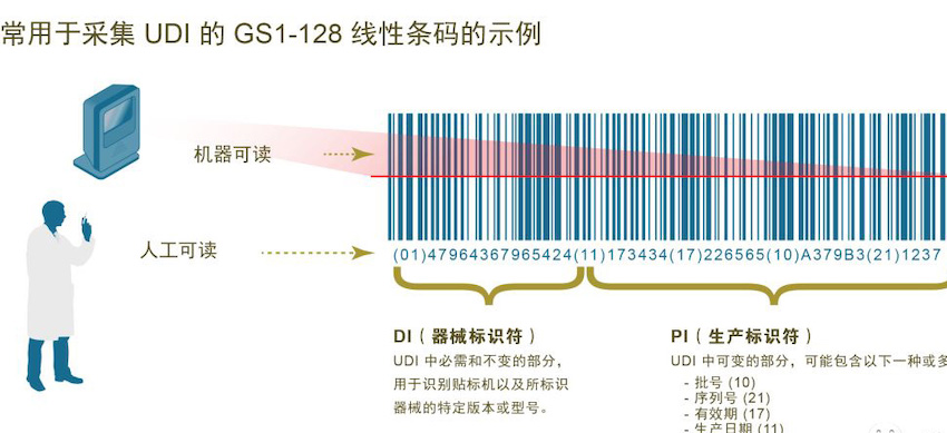 欧盟宣布医疗器械规则 (MDR)，伟迪捷喷码机率先响应