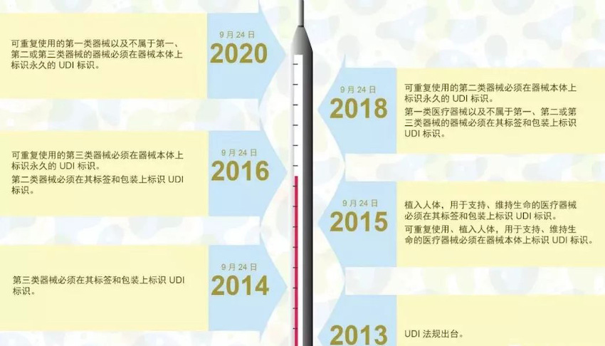 欧盟宣布医疗器械规则 (MDR)，伟迪捷喷码机率先响应