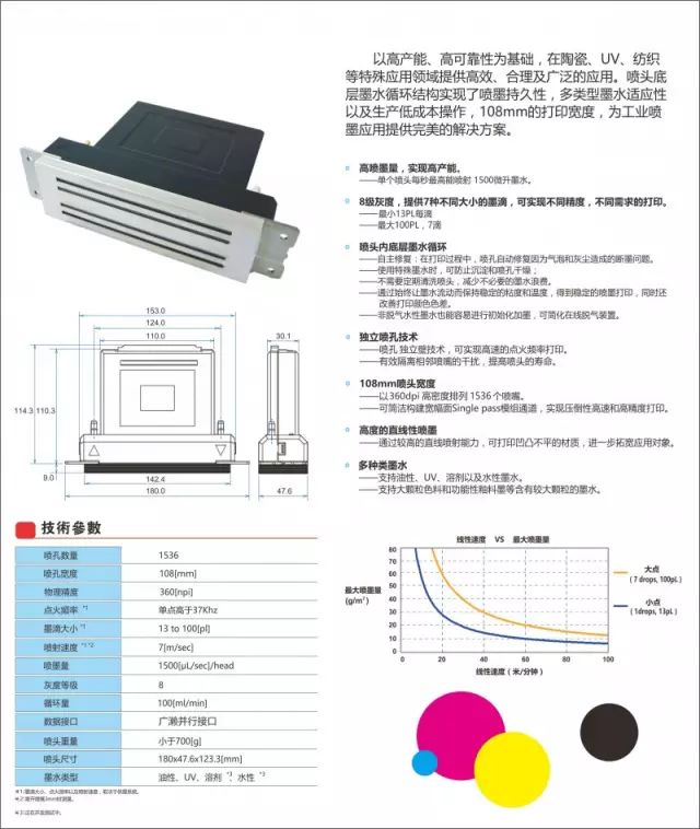 精工RC1536喷头在测试打印UV喷码机墨水