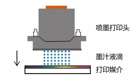 柯尼卡美能达喷头