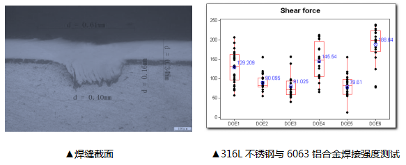 焊缝截面 316L不锈钢与6063铝合金焊接强度测试