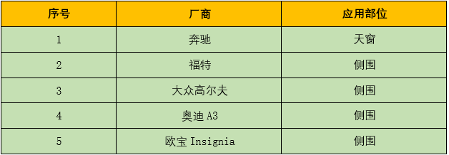 激光焊接在汽车行业应用与前景