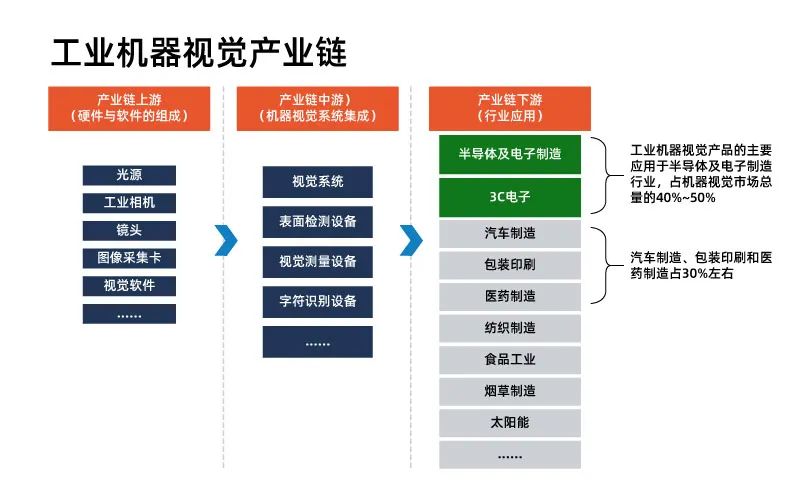 尊龙凯时人生就是搏带你了解什么是机械视觉——视觉检测技术