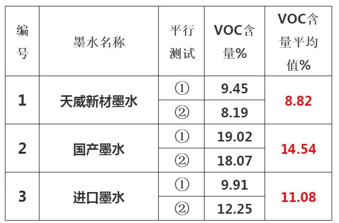 尊龙凯时人生就是搏提倡绿色环保、宁静健康—做UV墨水我们是认真的！