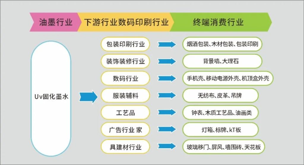 尊龙凯时人生就是搏提倡绿色环保、宁静健康—做UV墨水我们是认真的！