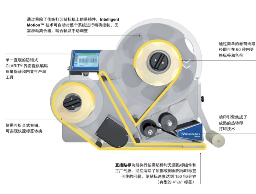 自动打印贴标机标签卡塞、太过维护和；？