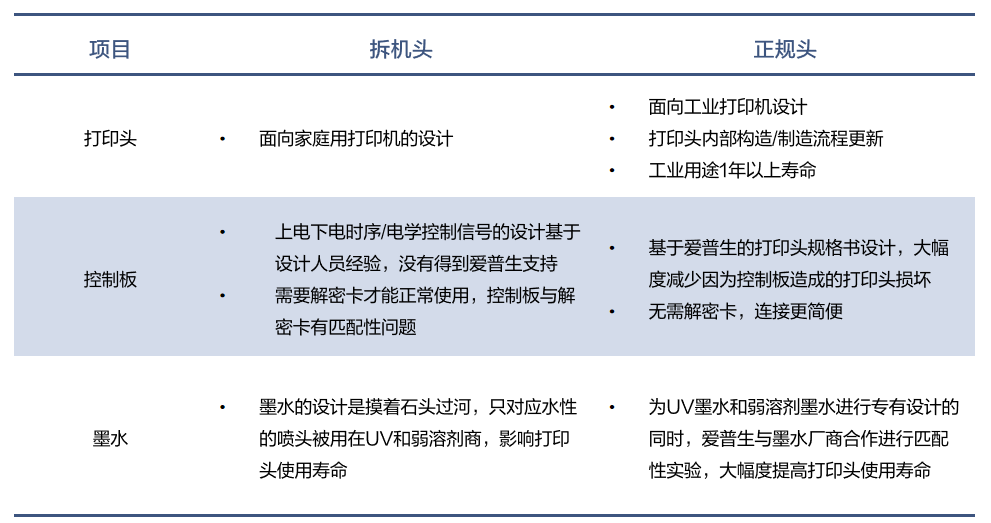 8头I3200打印机亮相！用科学支撑打印生产，解决品牌客户生产“顽疾”！