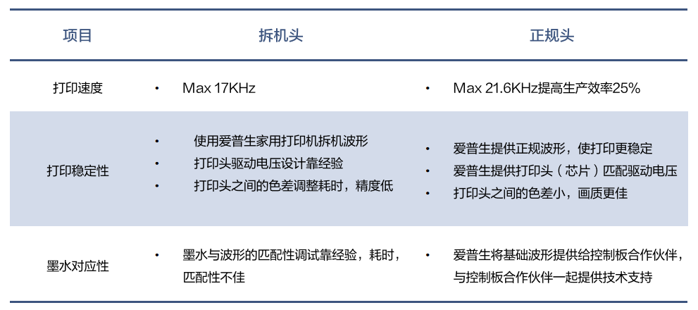 8头I3200打印机亮相！用科学支撑打印生产，解决品牌客户生产“顽疾”！