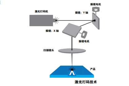 适用于糖果产品的激光打码