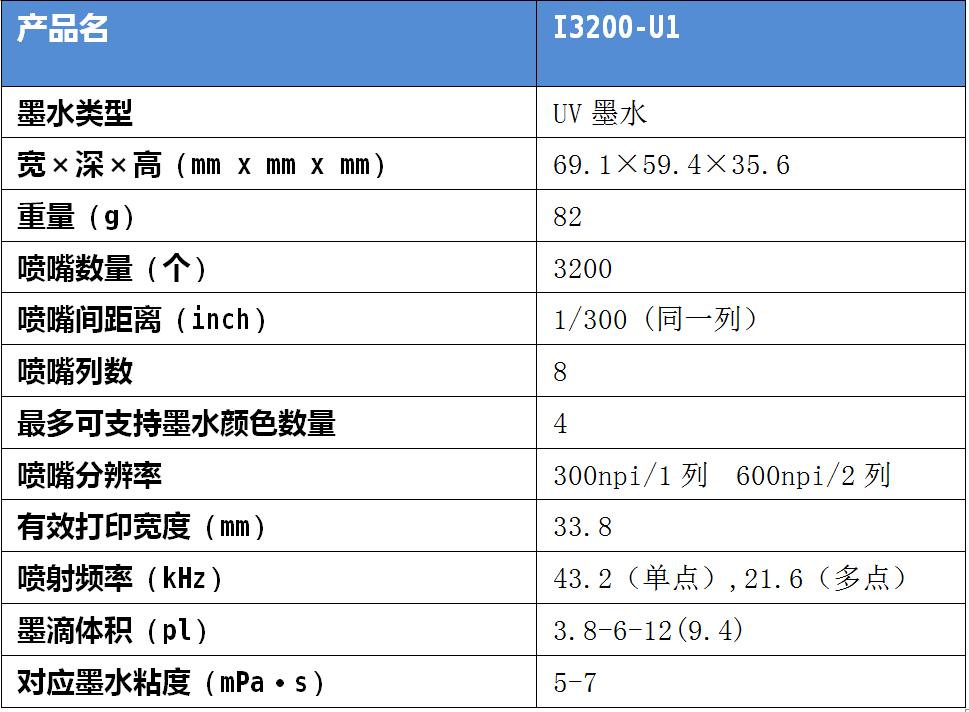 2020爱普生打印头I3200-U1&工正品牌-R2R型号测试报告