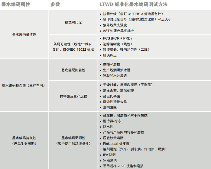 墨水和耗材——选择适合产品生命周期的喷码墨水