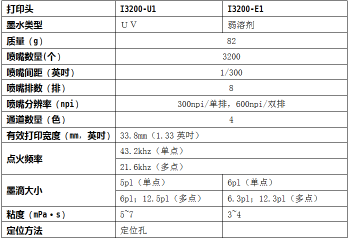 详解爱普生打印头I3200-A1、I3200-U1、I3200-E1