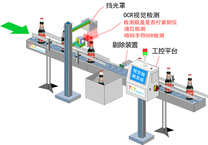 酱油喷码OCR、液位、瓶盖检测，品质从源头守护