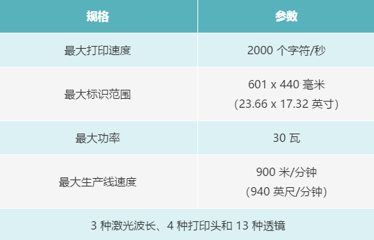 您了解激光标识技术为乳制品生产商提供的优势吗？