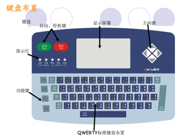 喷码机墨线为什么需要调解？如何调解？