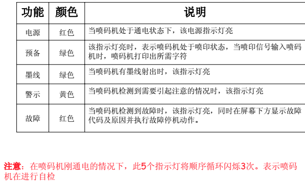 喷码机墨线为什么需要调解？如何调解？