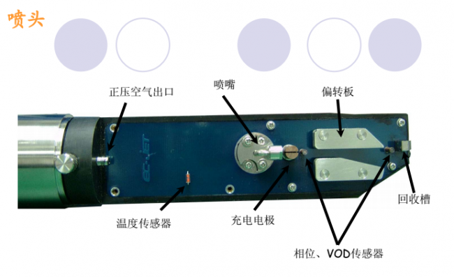 喷码机墨线为什么需要调解？如何调解？