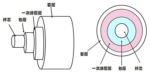 尊龙凯时人生就是搏| 光纤的分类及使用注意事项！