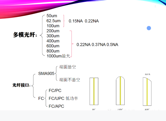 尊龙凯时人生就是搏| 光纤的分类及使用注意事项！