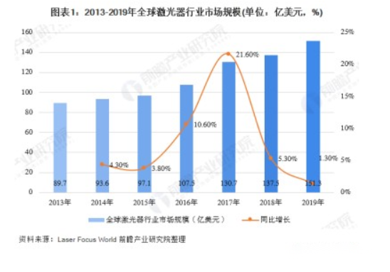 蓝光激光器破局市。罕芸示赫，革新高反质料加工领域